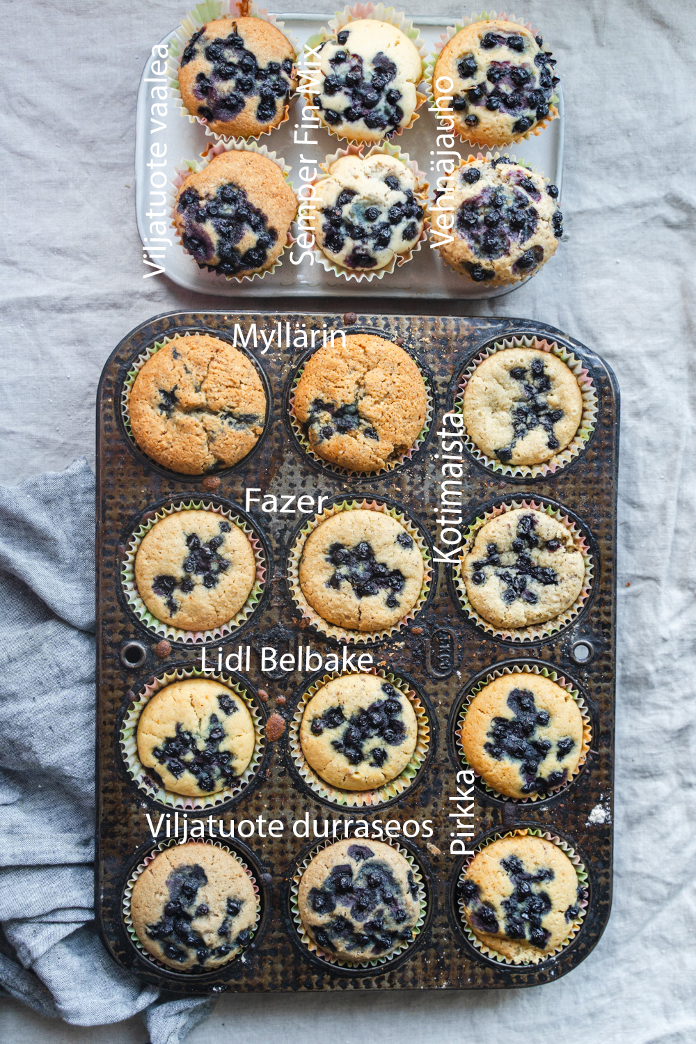 Gluteenittomat jauhoseokset testissä