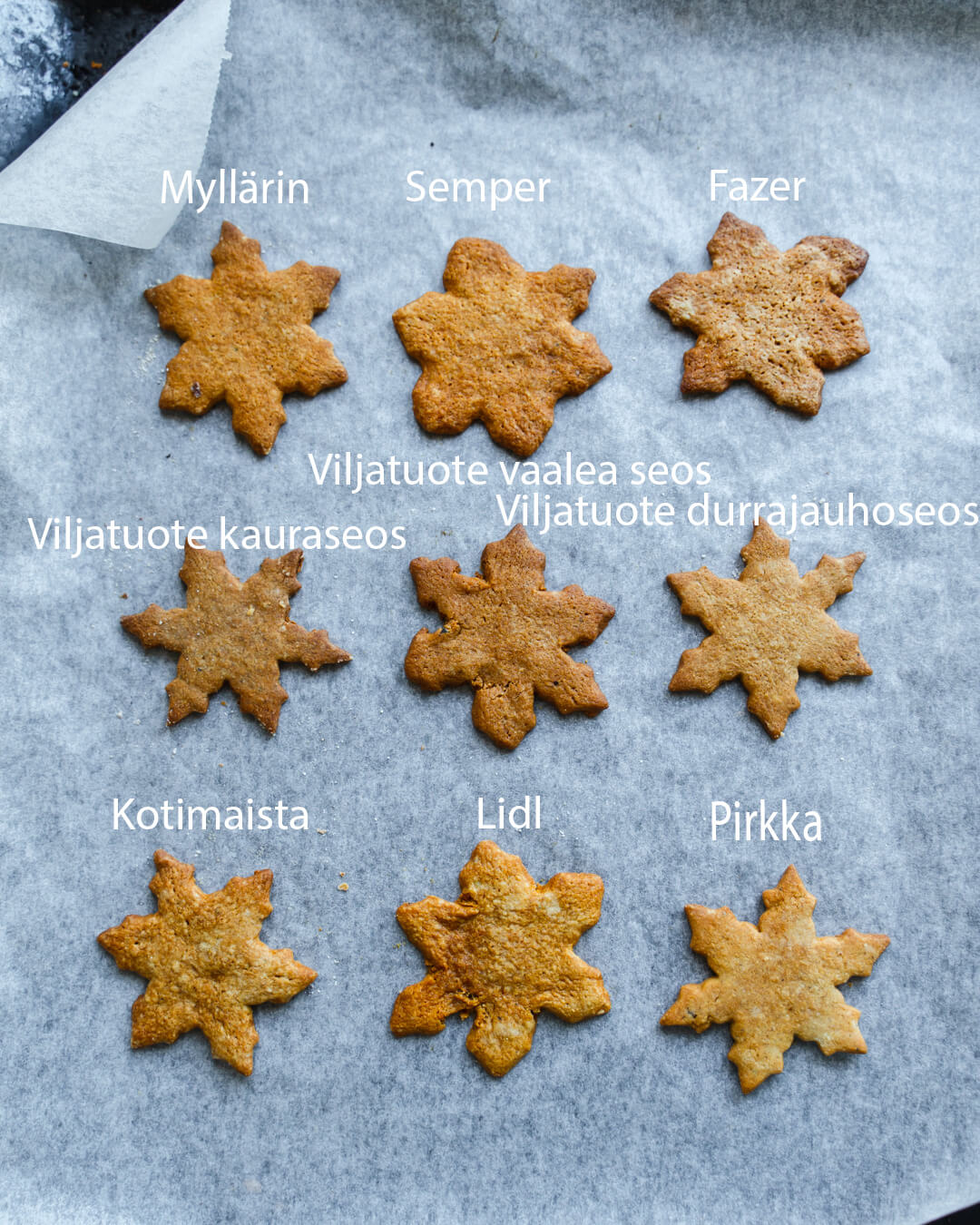 Gluteeniton keksitaikina